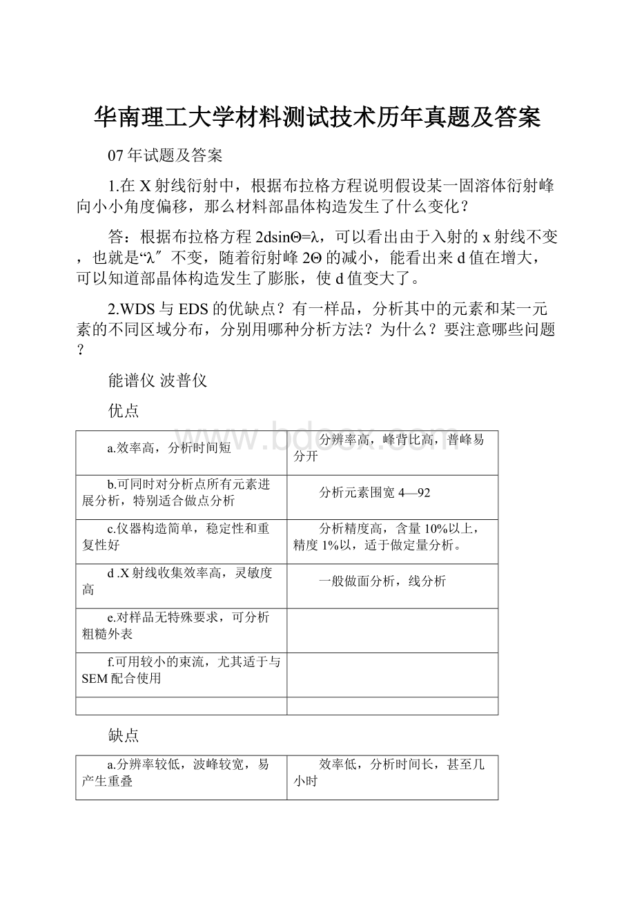 华南理工大学材料测试技术历年真题及答案.docx_第1页