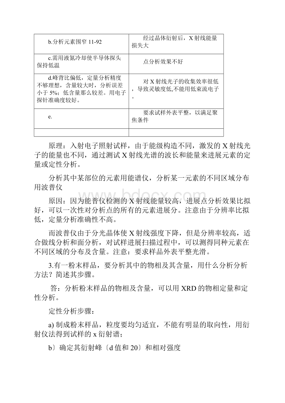 华南理工大学材料测试技术历年真题及答案.docx_第2页