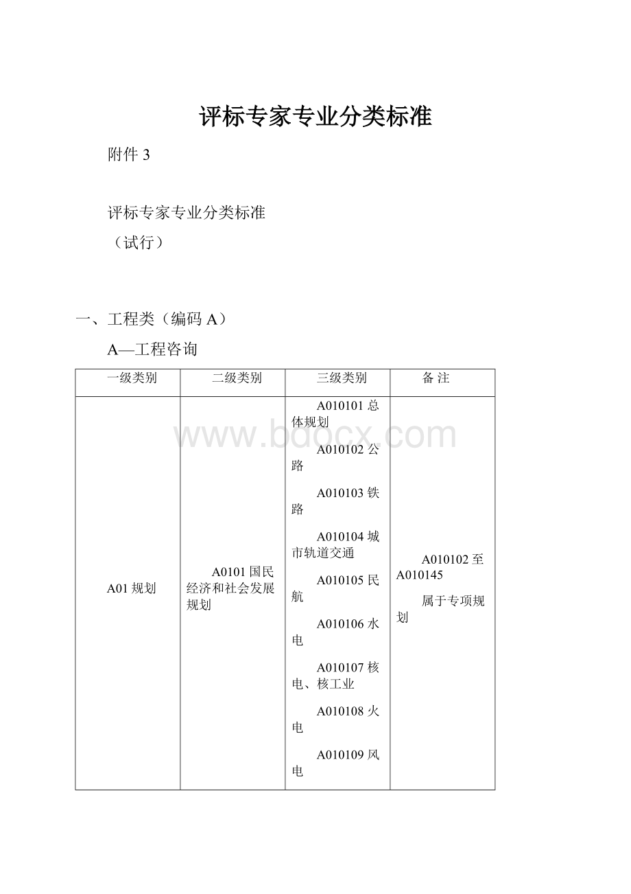 评标专家专业分类标准.docx