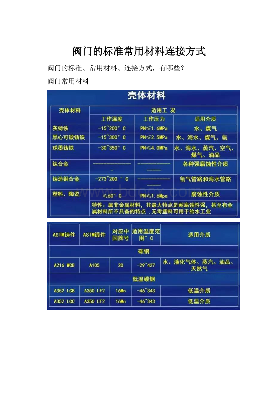 阀门的标准常用材料连接方式.docx_第1页