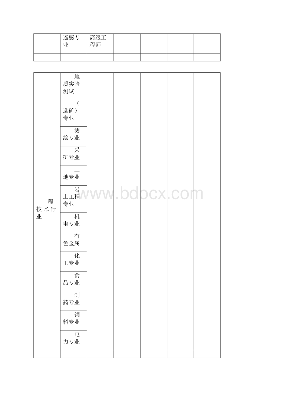 国家各行业专业职称资格分类一览表.docx_第3页