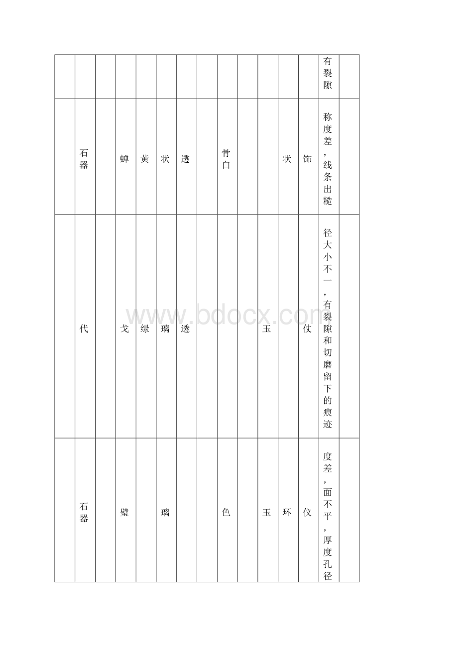 中国古玉器概论博物馆实习记录表格.docx_第3页