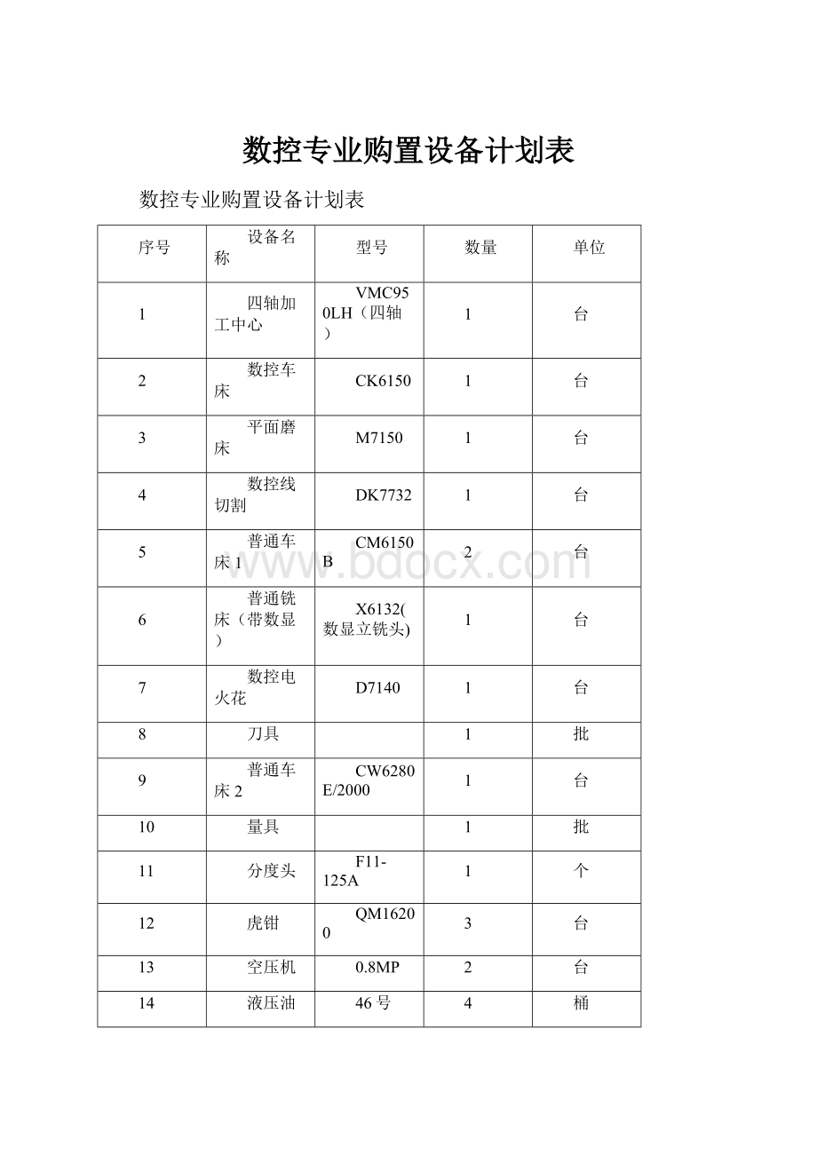 数控专业购置设备计划表.docx_第1页