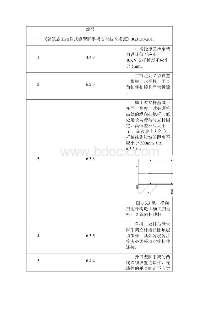 安全技术规范强制性条文0130.docx_第2页