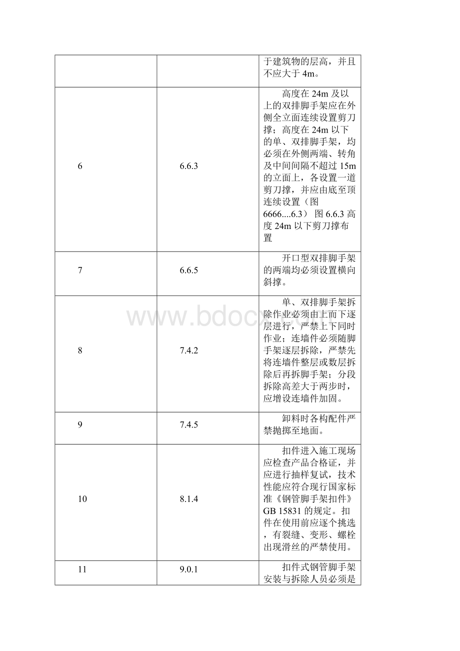 安全技术规范强制性条文0130.docx_第3页