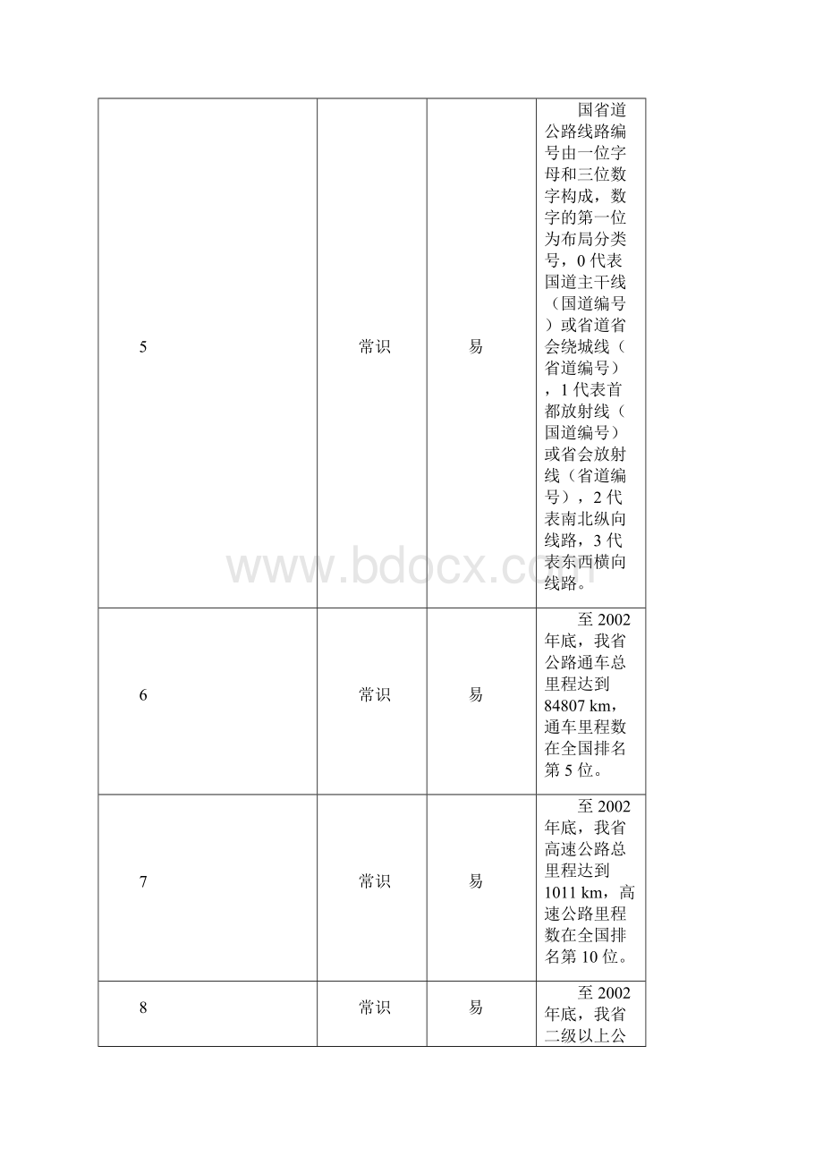 养护知识.docx_第2页