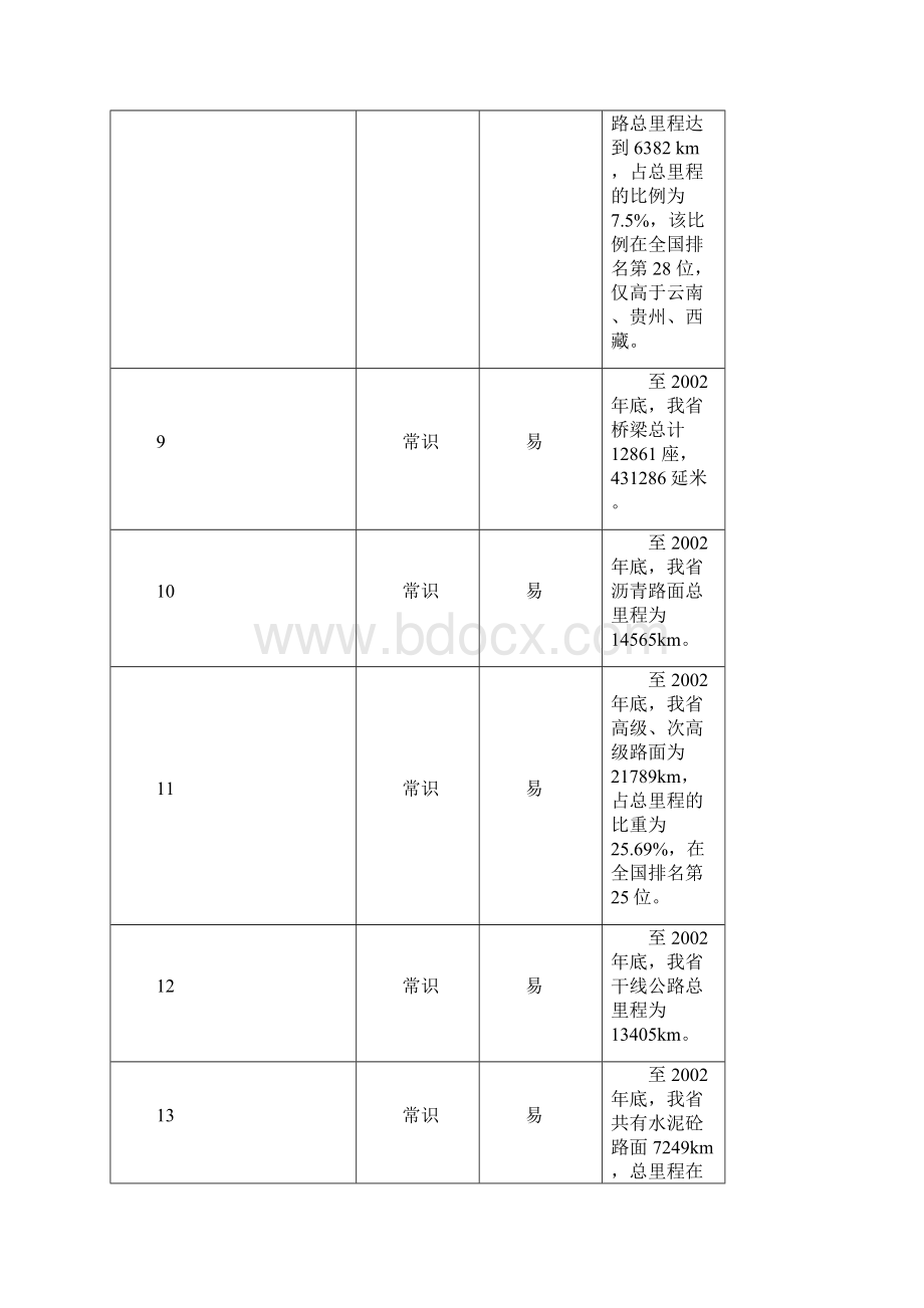 养护知识.docx_第3页