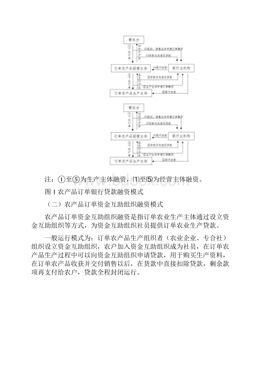 农产品订单模式分析.docx_第3页