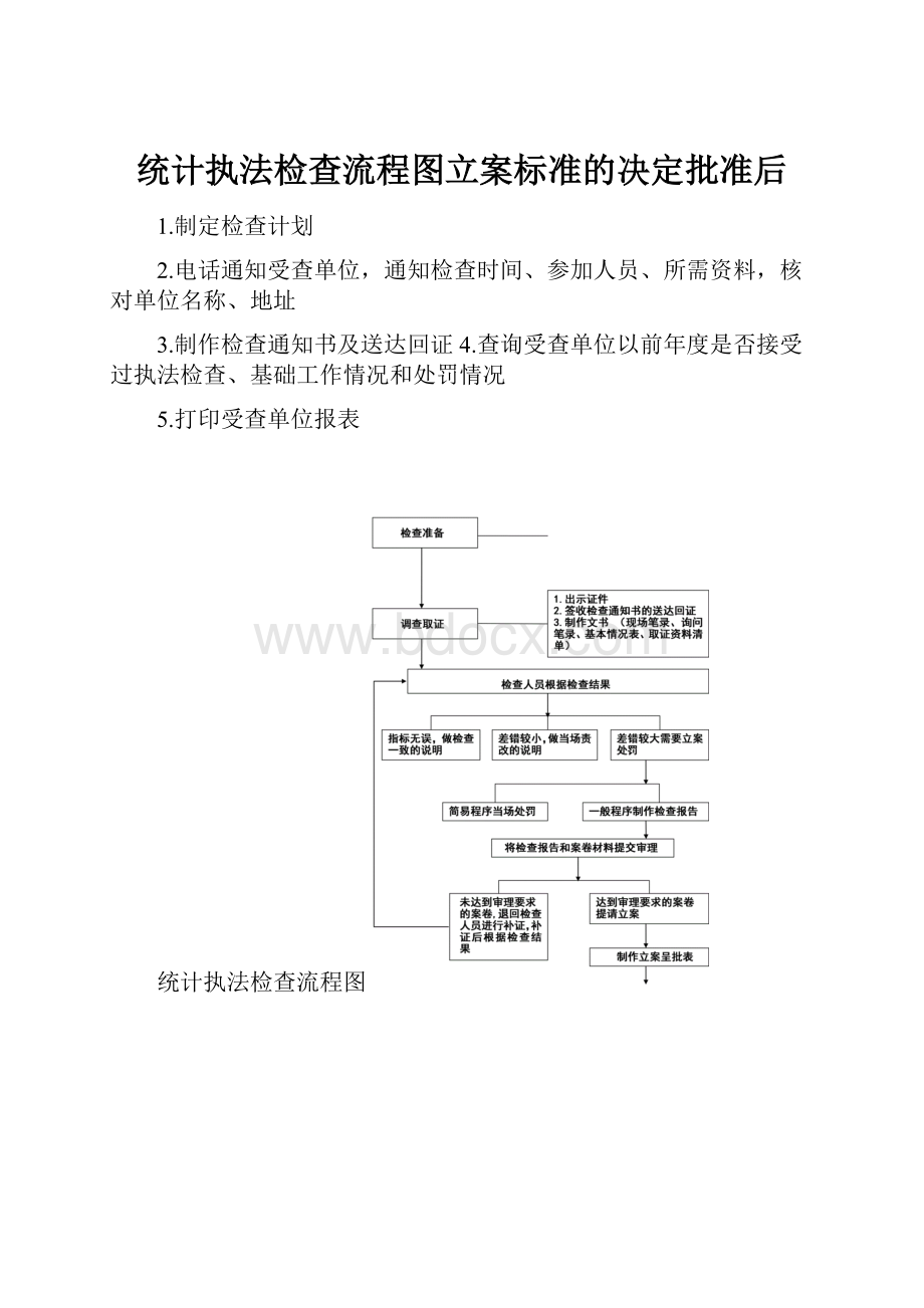 统计执法检查流程图立案标准的决定批准后.docx