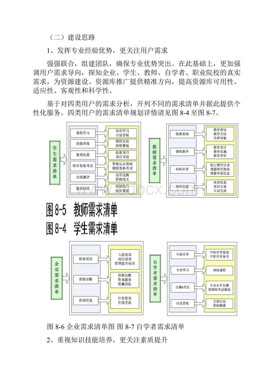 市场营销专业教学资源库建设问题研讨郭凤兰.docx_第2页