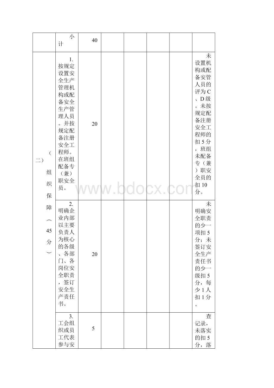 厦门市海沧区企业安全生产级别评定标准700分.docx_第3页