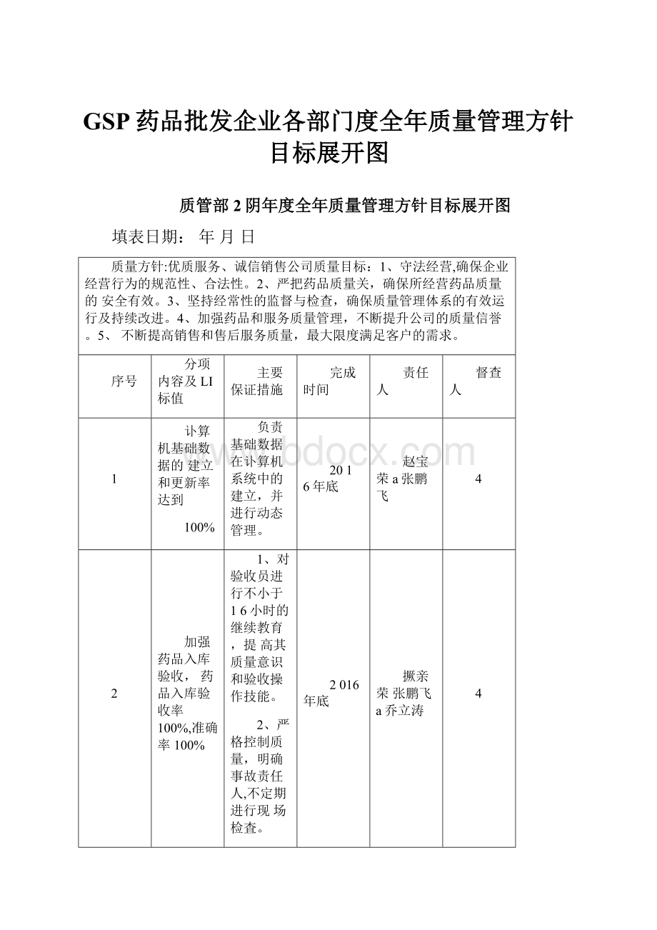 GSP药品批发企业各部门度全年质量管理方针目标展开图.docx