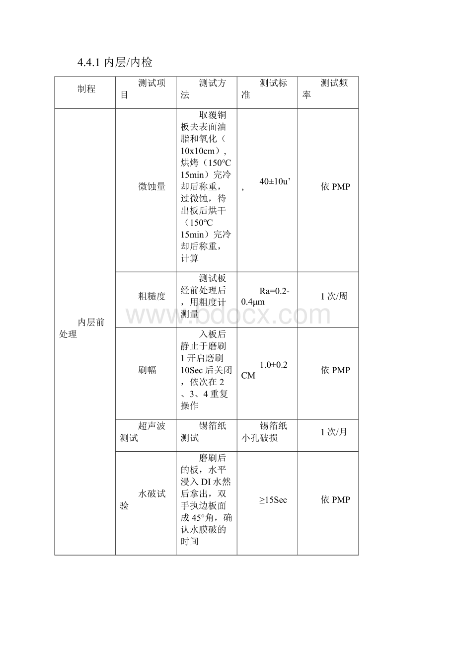 PCB制程设备能力稽核.docx_第2页