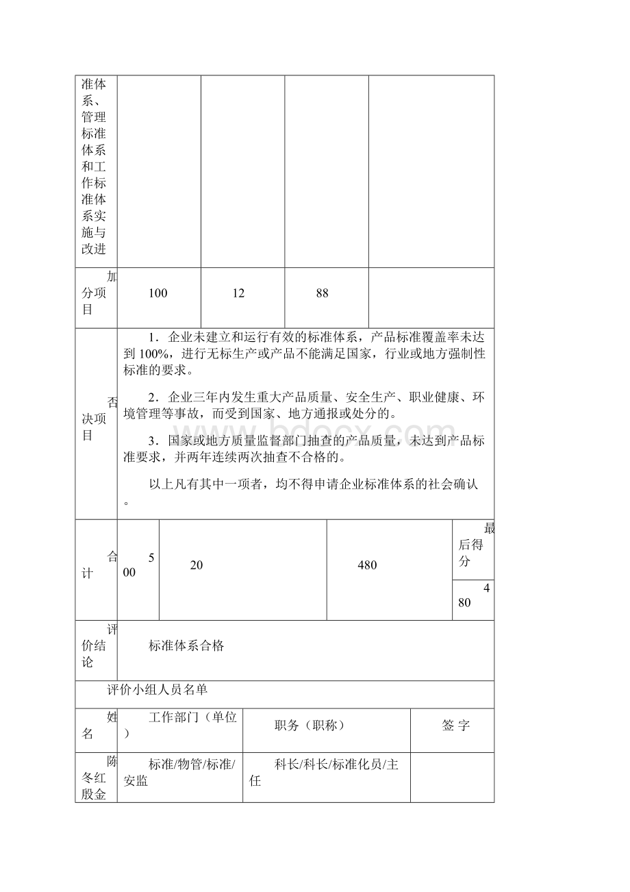 企业标准体系检查记录表及报告.docx_第3页