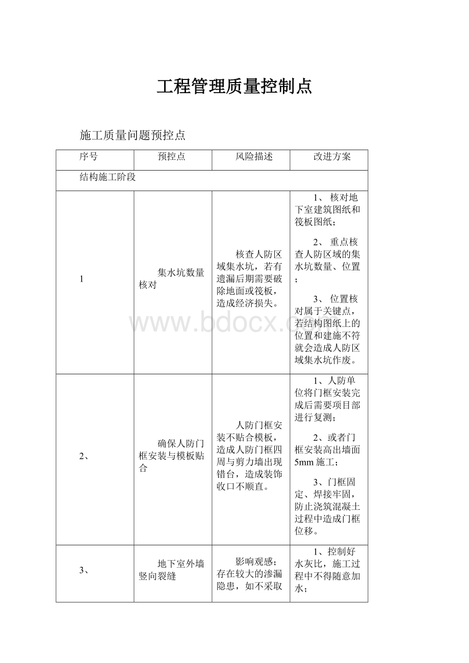 工程管理质量控制点.docx