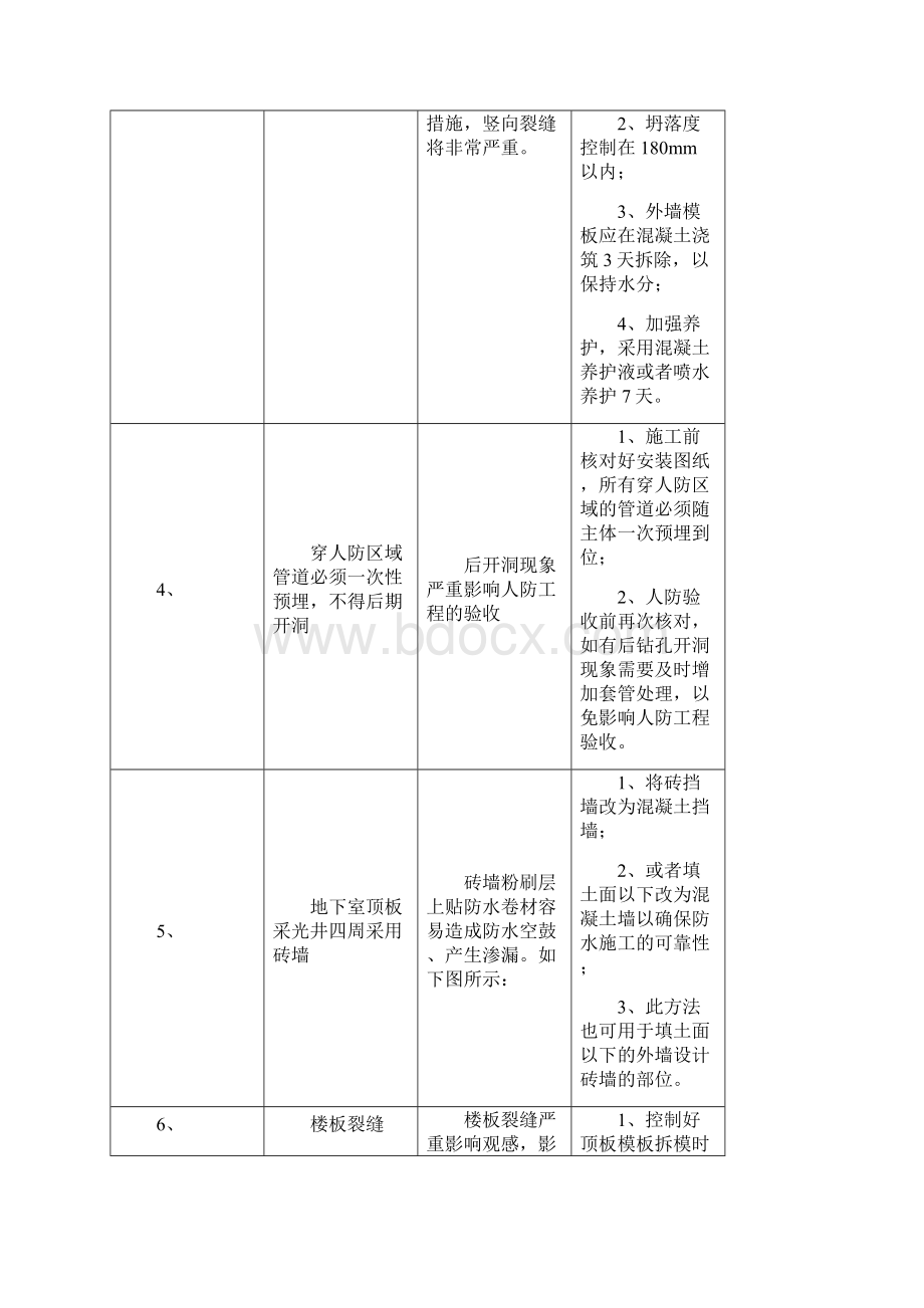 工程管理质量控制点.docx_第2页