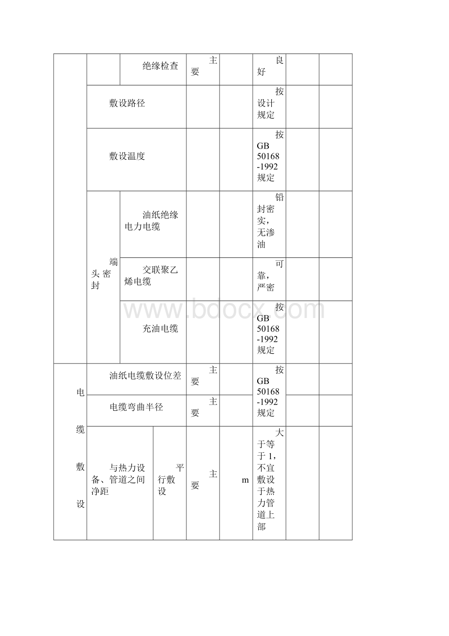 5电缆敷设分部验评表.docx_第3页