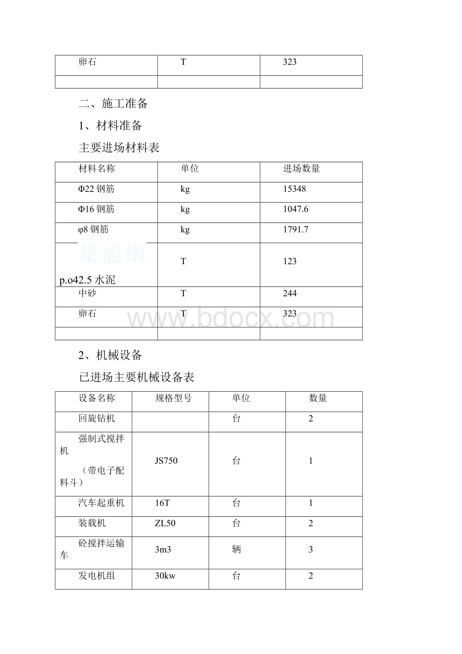 某小桥桩基施工方案.docx_第2页