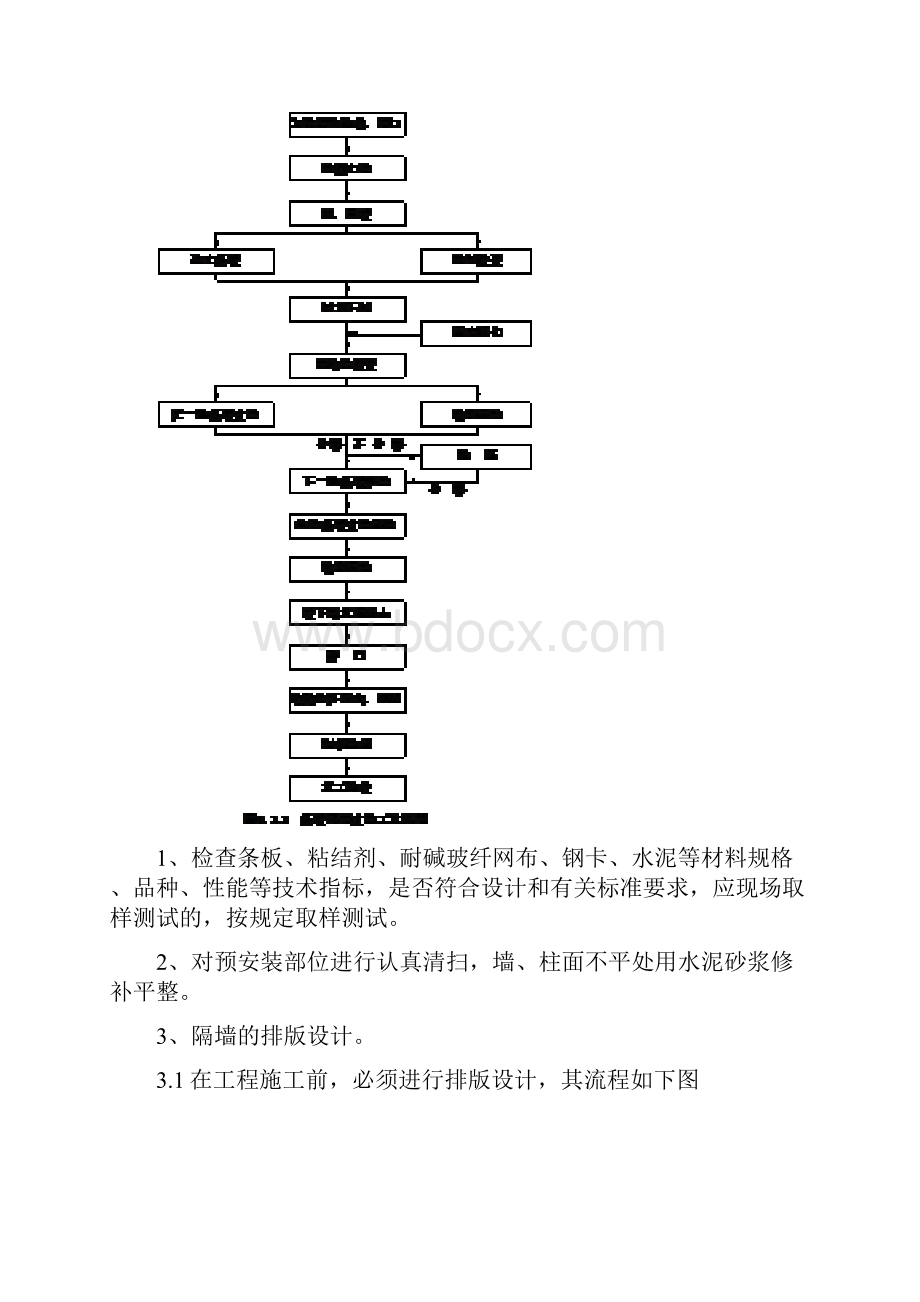 灰渣混凝土空心隔墙板工程专项施工方案.docx_第2页