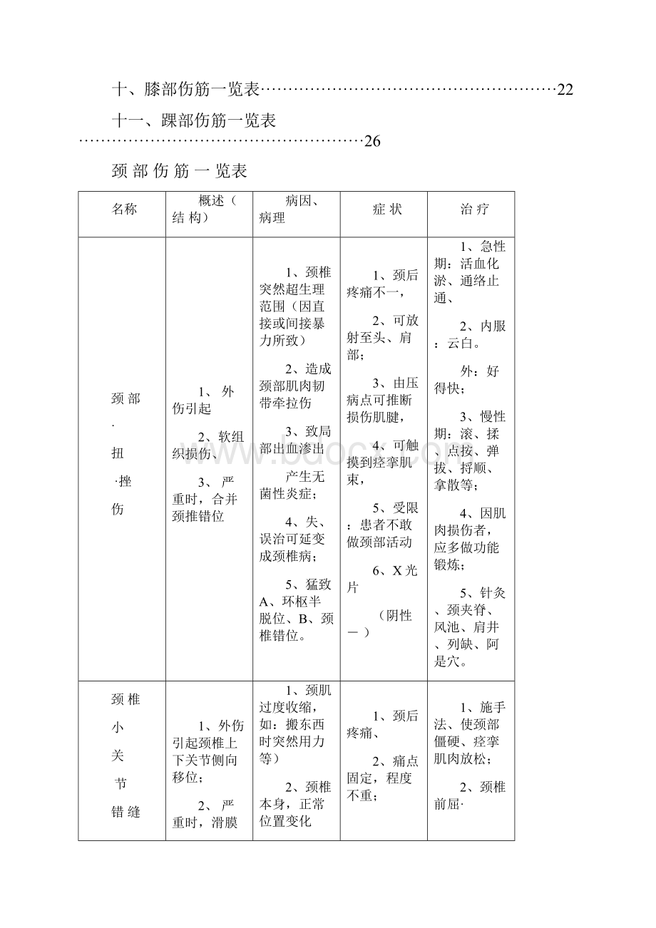 新全身伤筋一览表.docx_第2页