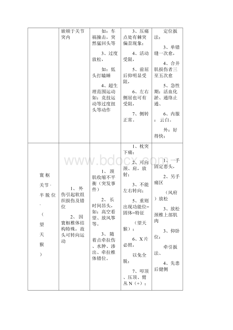 新全身伤筋一览表.docx_第3页