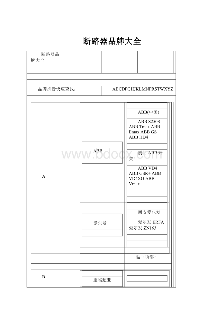 断路器品牌大全.docx_第1页