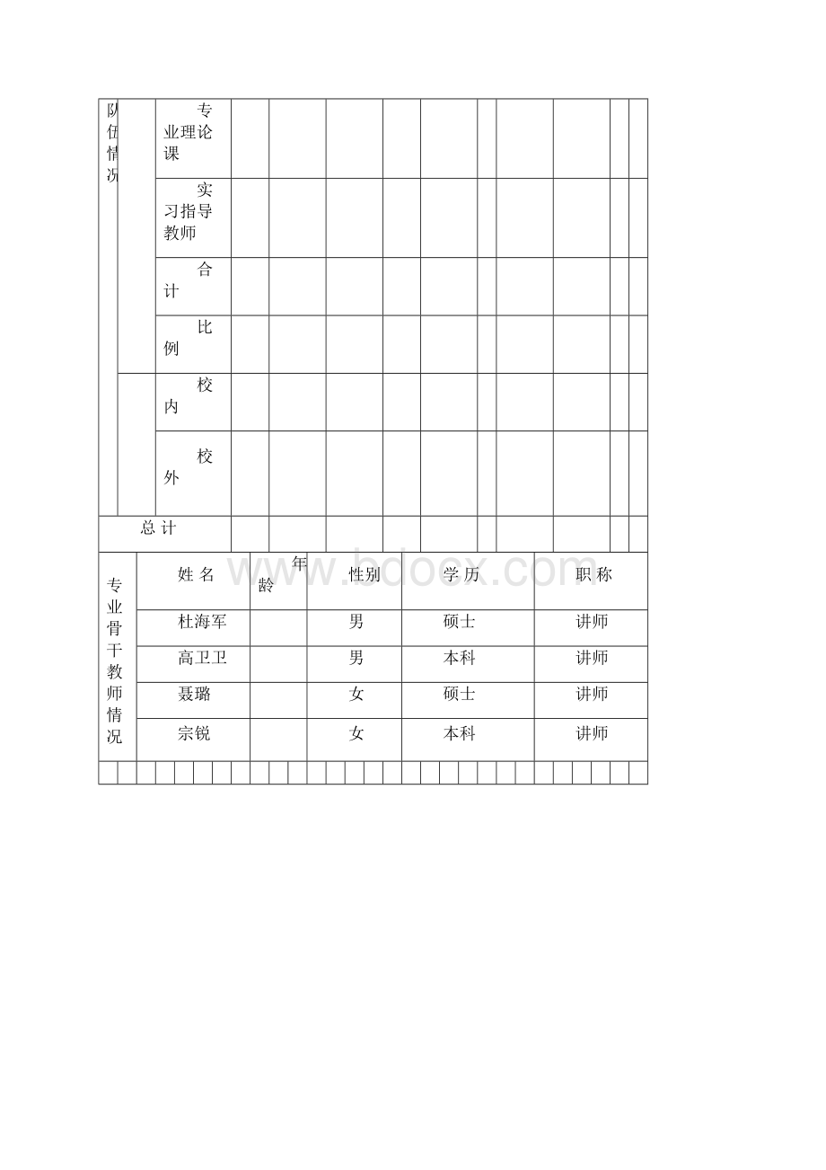 示范专业项目申报书.docx_第3页