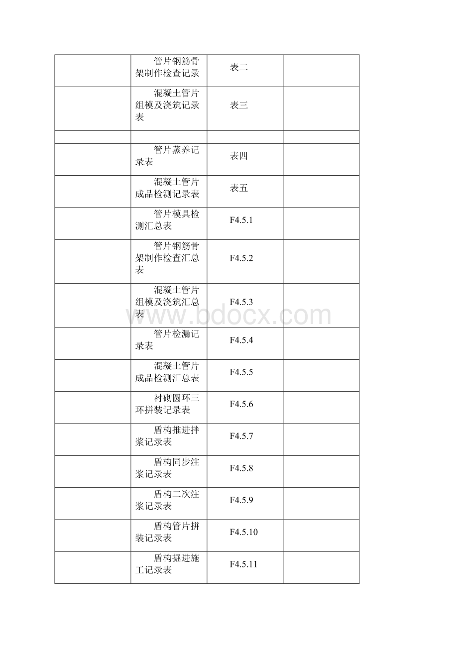 市轨道交通工程建设项目施工质量验收表格土建结构隧道工程3.docx_第3页