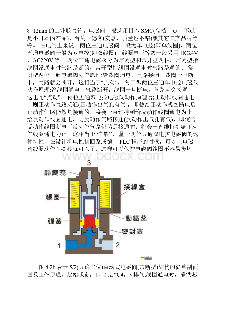 二位五通电磁阀原理图解.docx_第2页