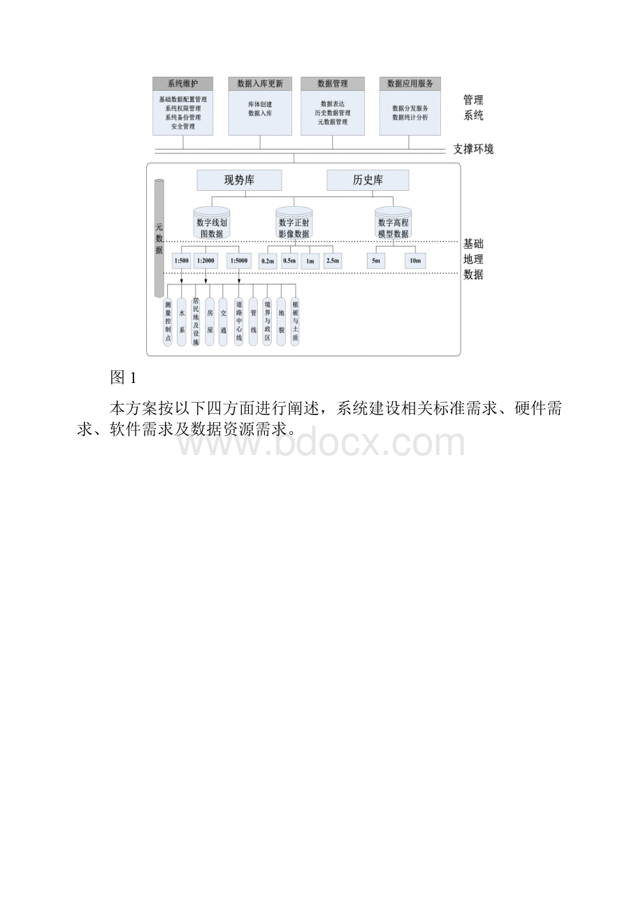 基础地理信息数据库系统建设方案.docx_第2页