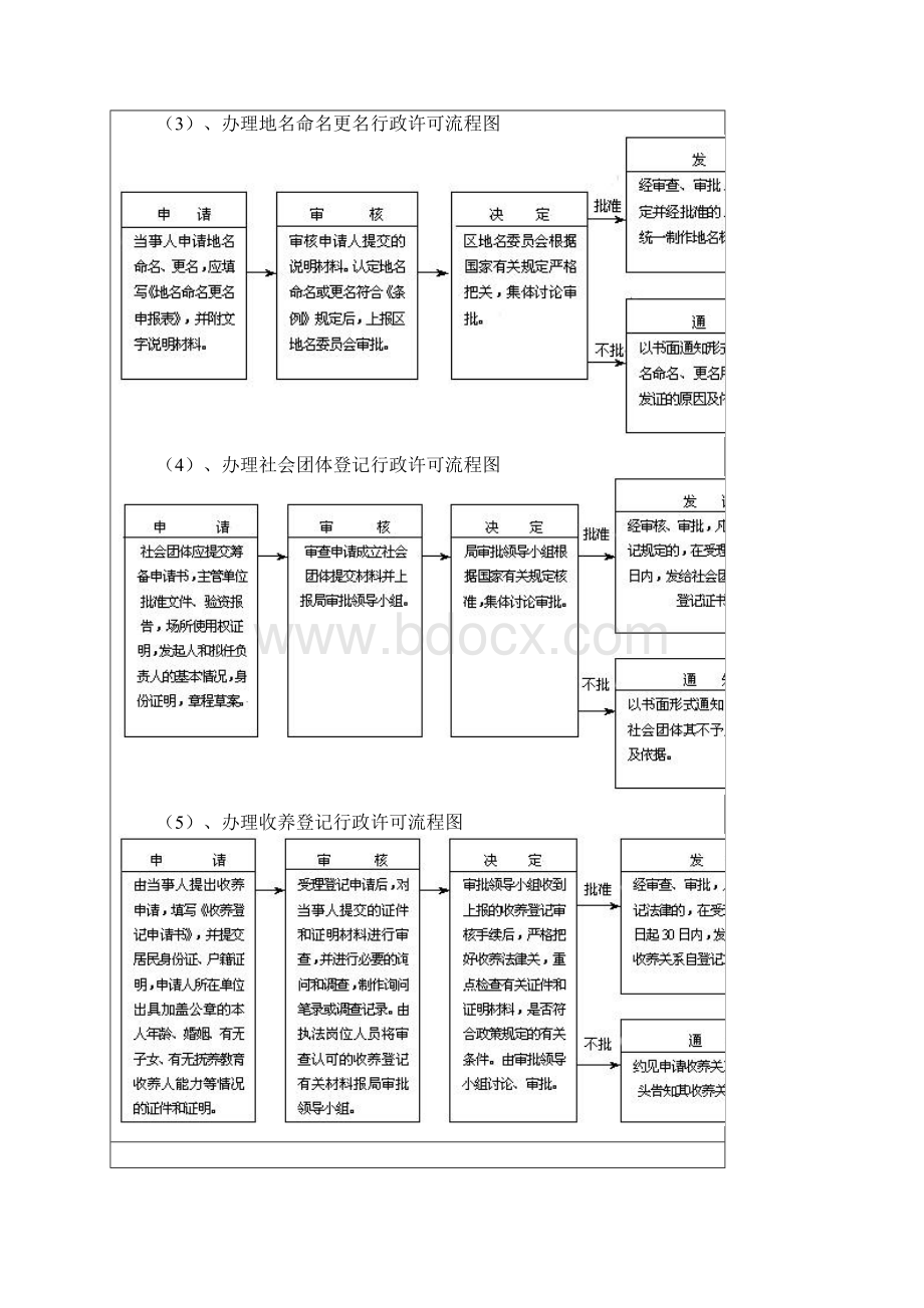 民政局办事流程图.docx_第2页