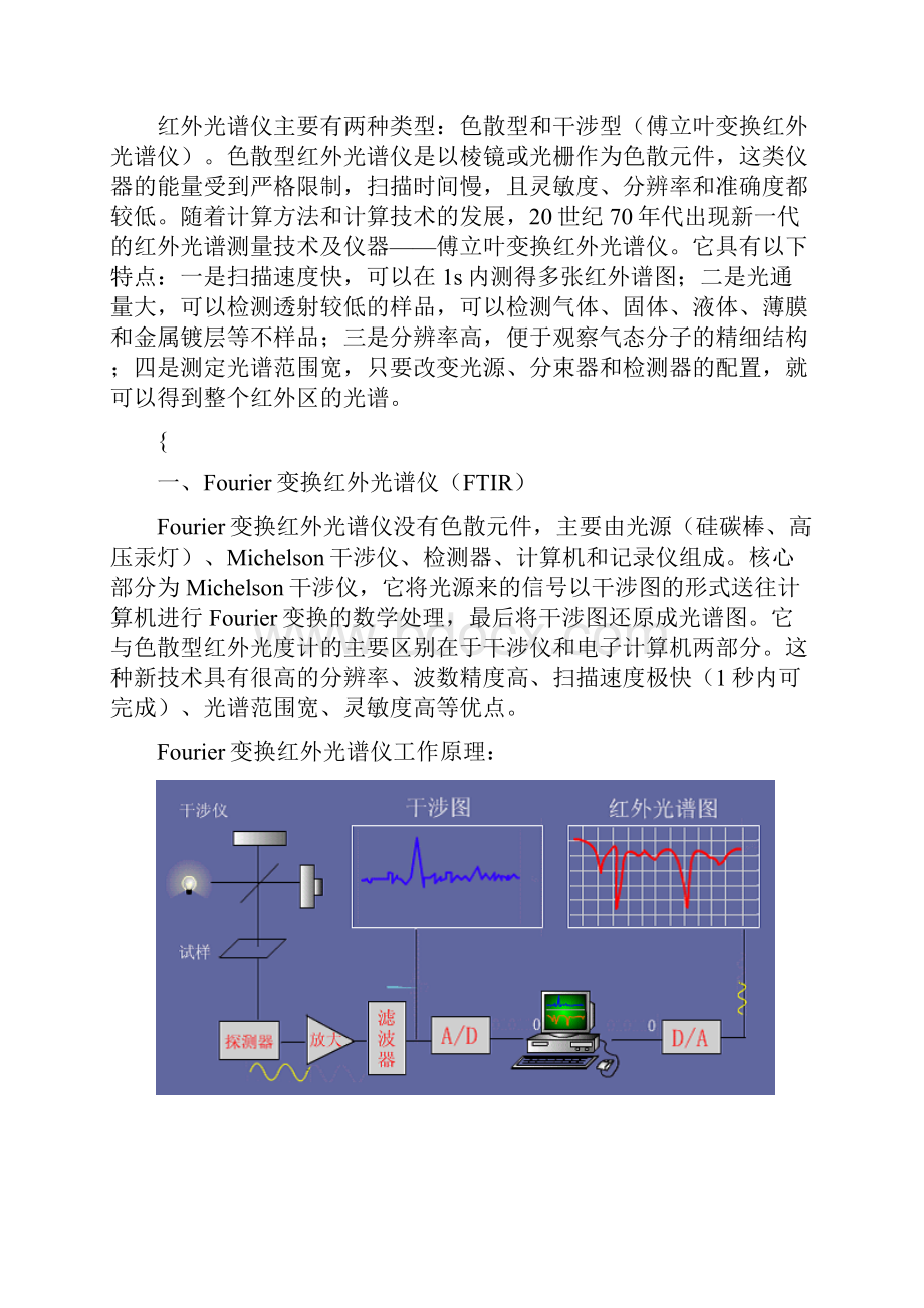 实验一红外光谱分析实验.docx_第2页