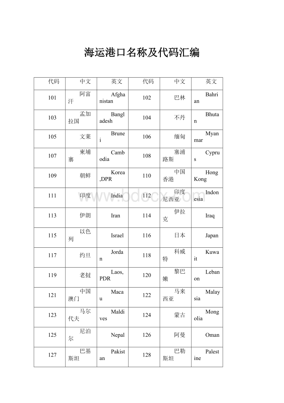 海运港口名称及代码汇编.docx_第1页