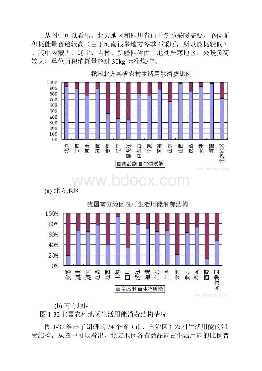 农村建筑能耗状况.docx_第3页