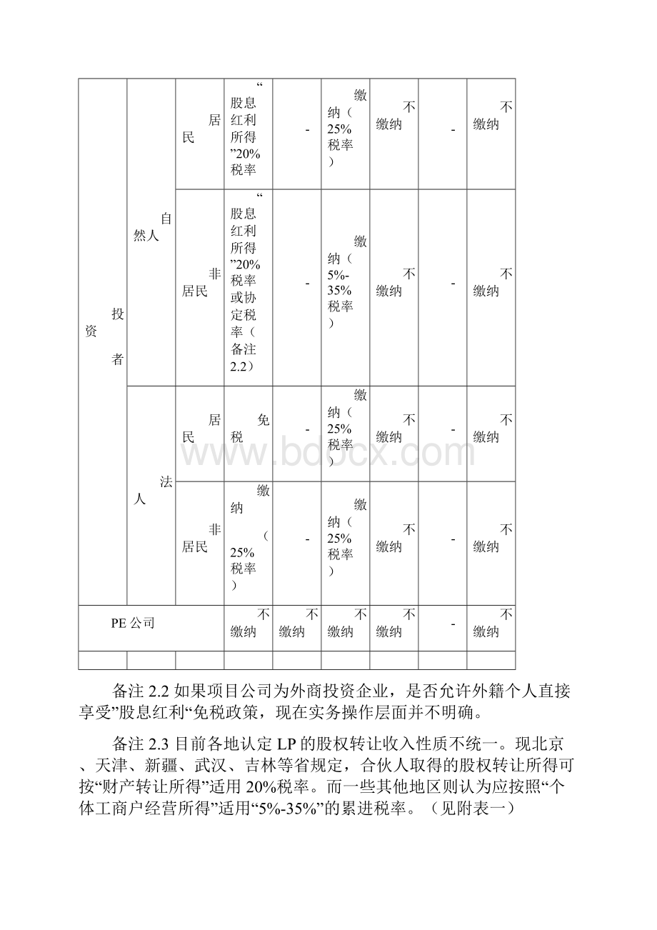 私募股权投资PE基金税负一览表所得税营业税.docx_第3页