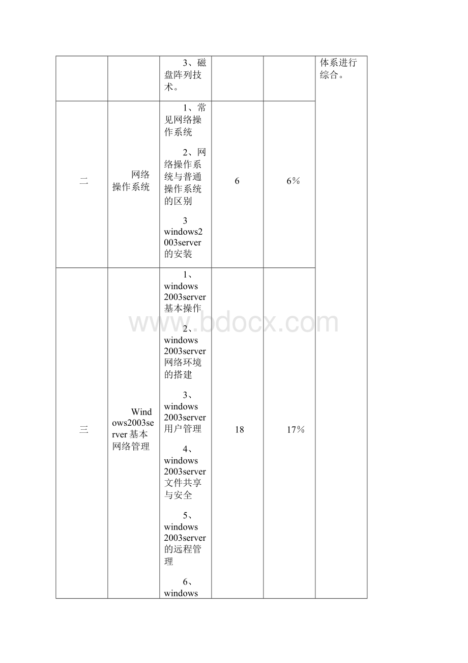 《Windows服务器配置与管理》课程标准.docx_第3页