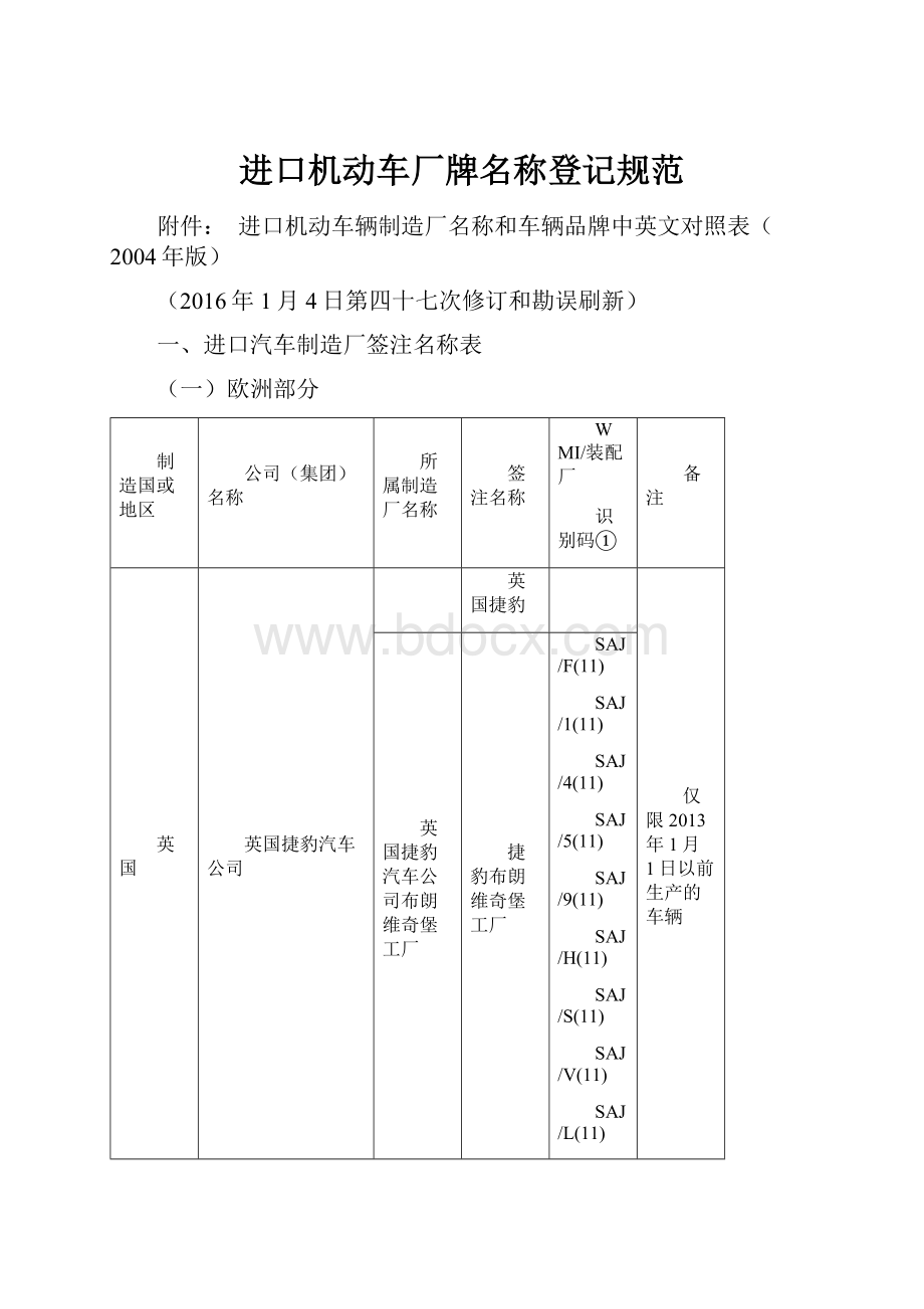 进口机动车厂牌名称登记规范.docx_第1页