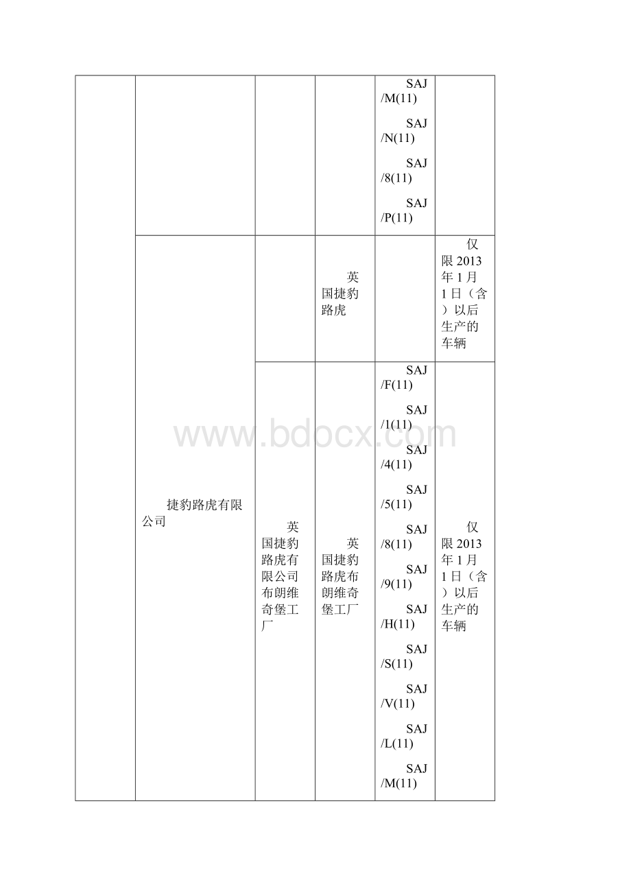 进口机动车厂牌名称登记规范.docx_第2页