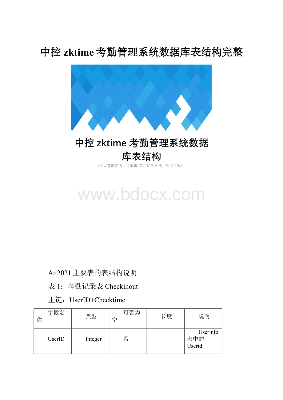 中控zktime考勤管理系统数据库表结构完整.docx_第1页