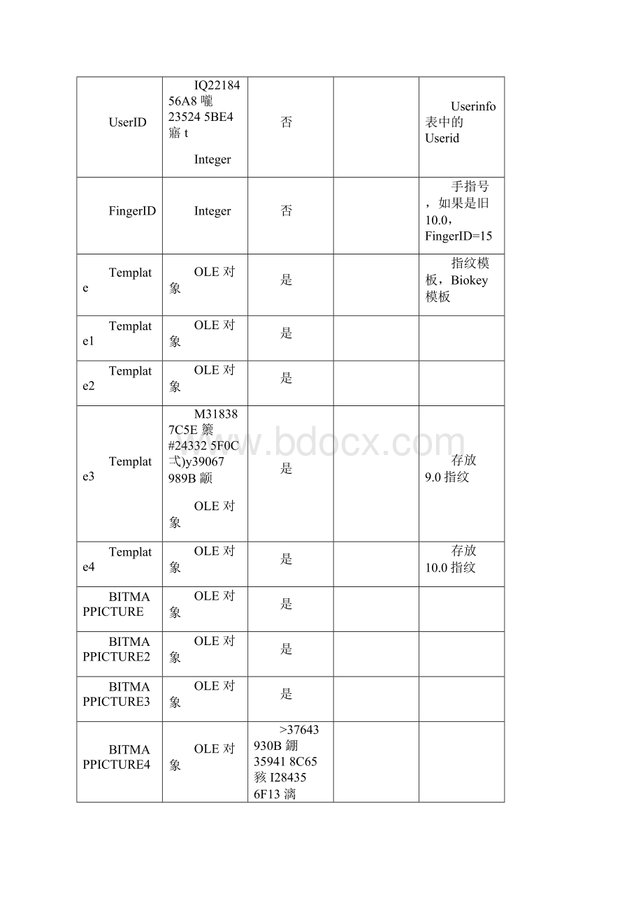 中控zktime考勤管理系统数据库表结构完整.docx_第3页