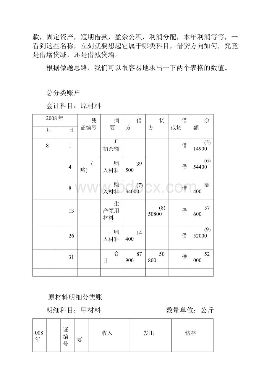 会计从业资格考试之综合题练习题.docx_第3页