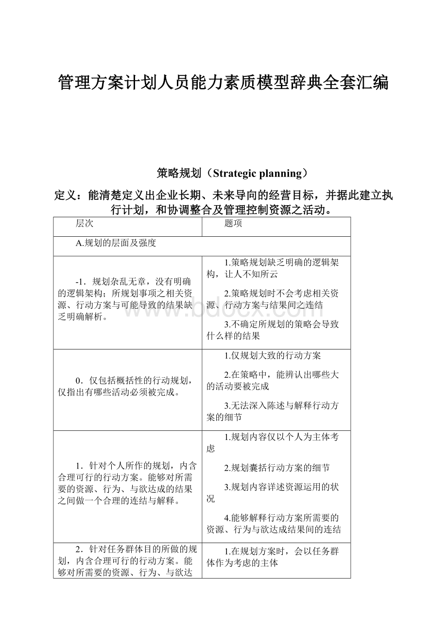 管理方案计划人员能力素质模型辞典全套汇编.docx_第1页