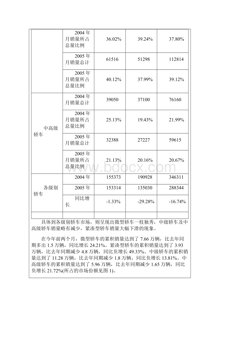 年月轿车细分市场动态分析DOCP.docx_第2页