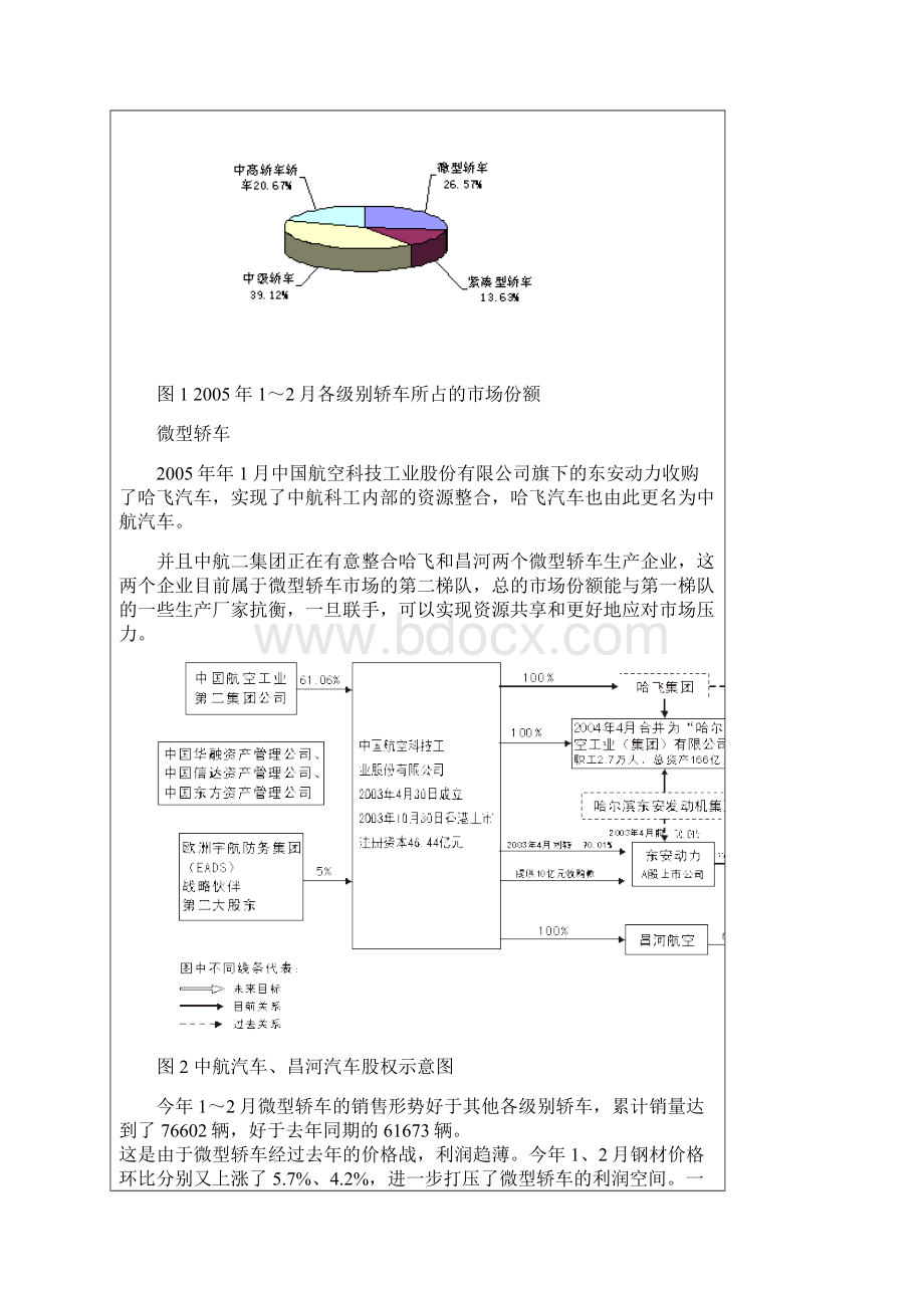 年月轿车细分市场动态分析DOCP.docx_第3页