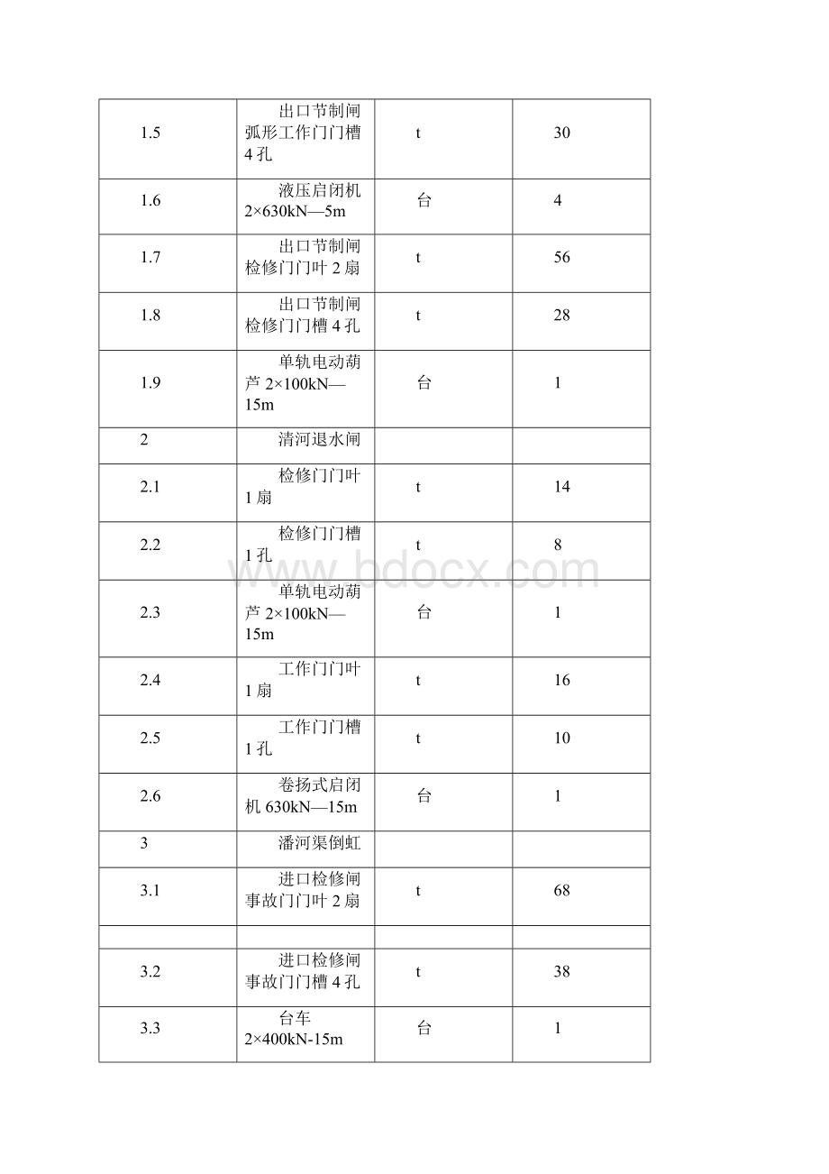 闸门及启闭机安装及方案.docx_第3页