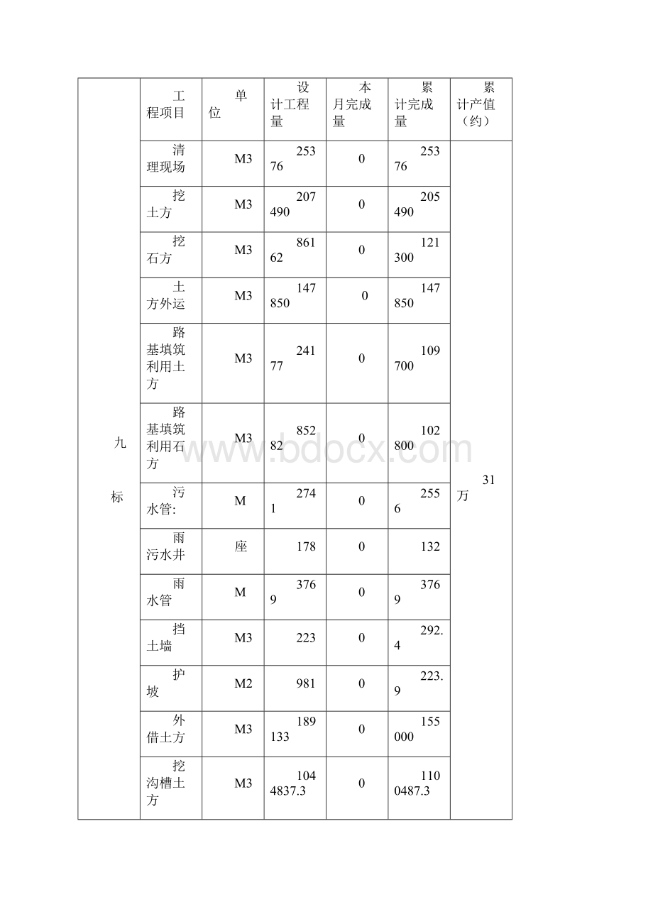 衡阳市酃湖公园监理月报.docx_第3页