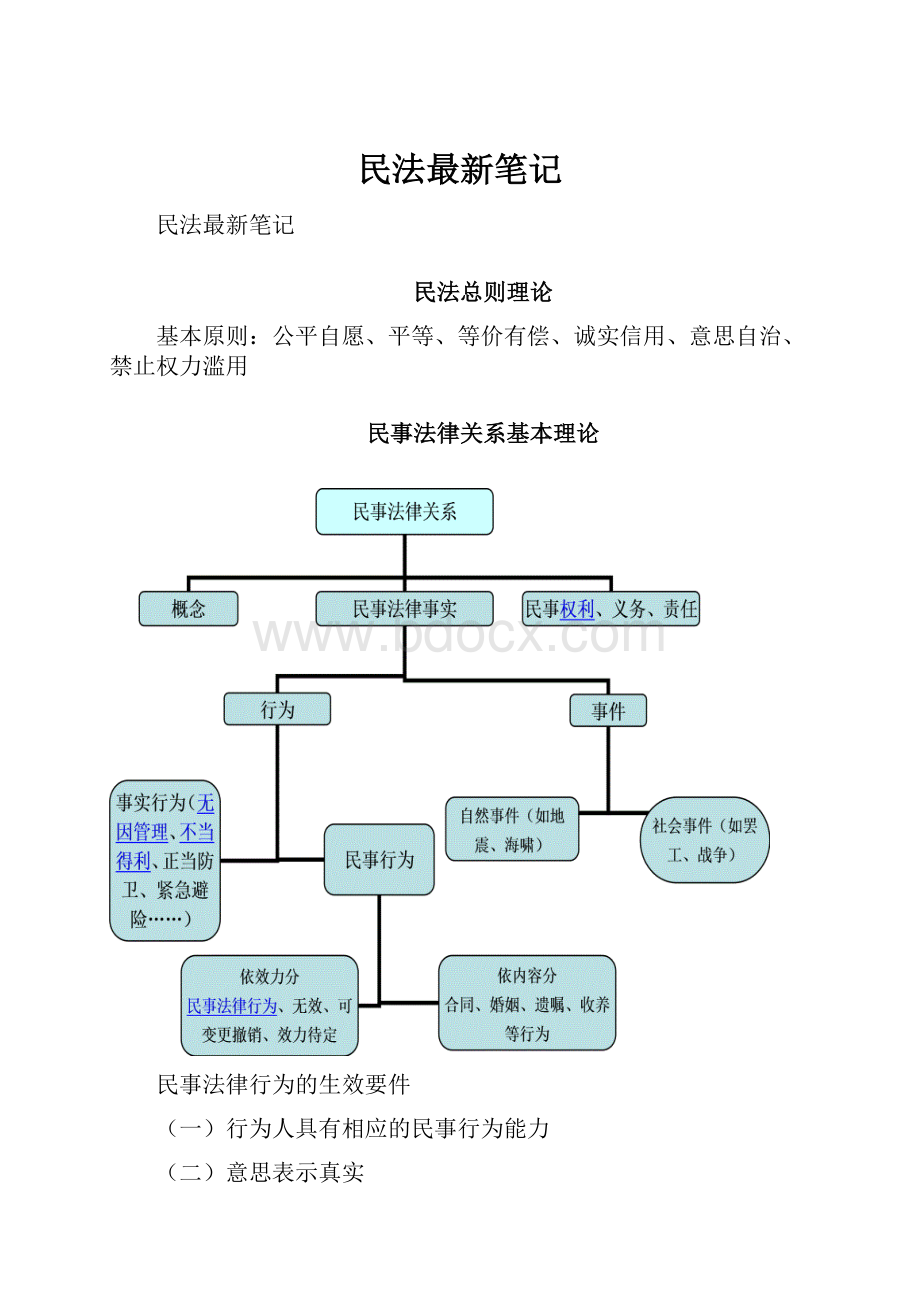 民法最新笔记.docx