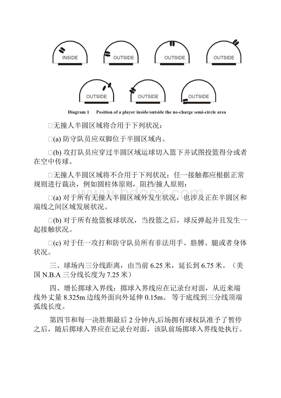 最新篮球裁判员新版规则培训.docx_第3页