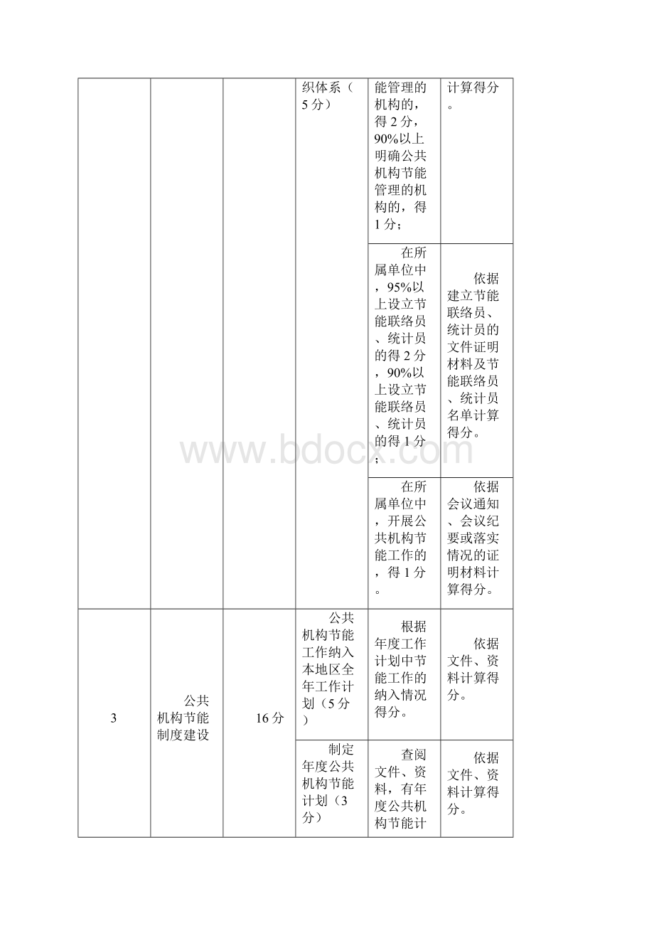 2号沈阳市公共机构节能工作考核评判方法.docx_第3页