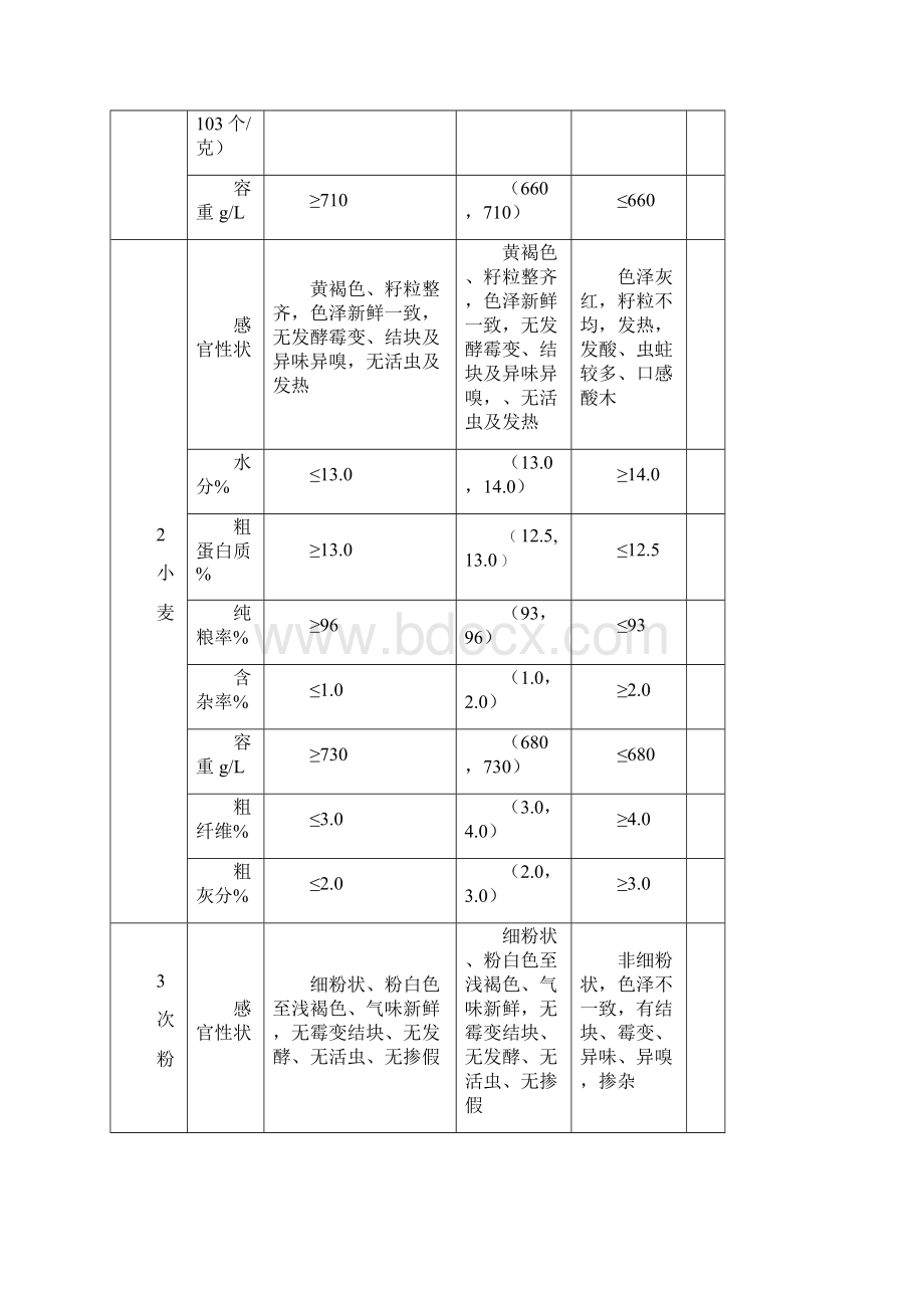 原料质量标准.docx_第2页